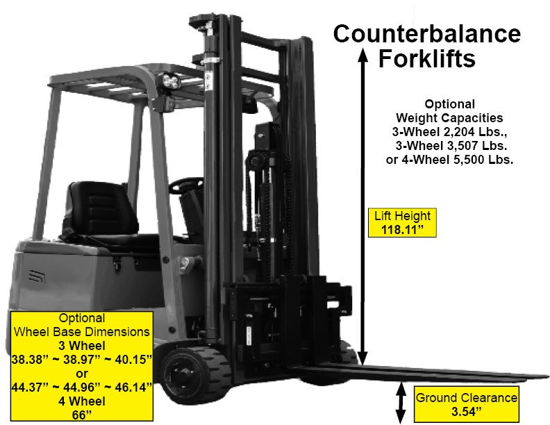 Counterbalance Forklifts